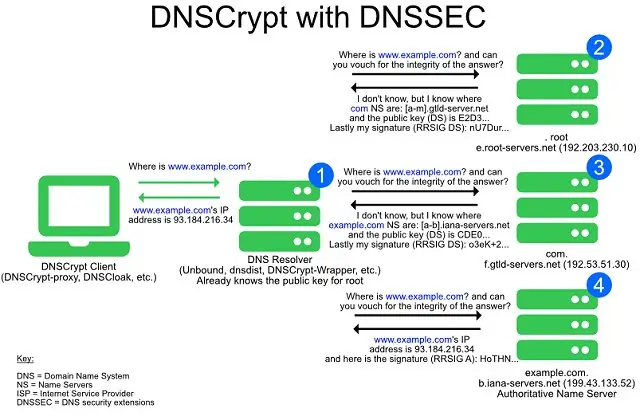 Instalasi dan Konfigurasi DNScrypt Proxy di Linuxmint