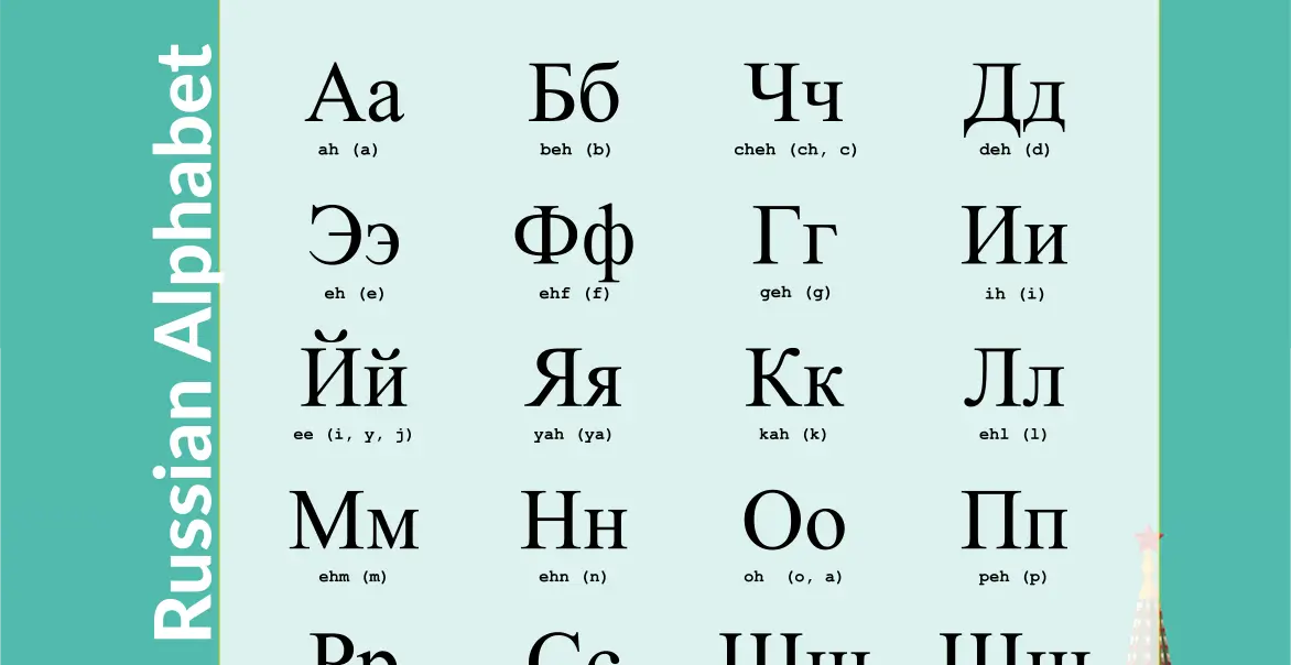 Russian Alphabet Poster